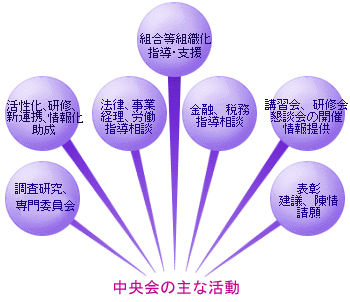 中央会の主な活動